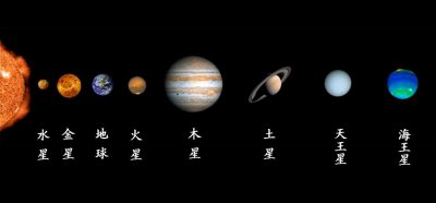 ​太阳系八大行星大小排名图片 太阳系八大行星大小排名图