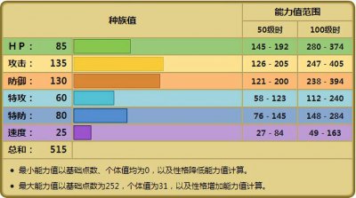 ​《宝可梦》七代获得扬沙特性的庞岩怪，天气光环被准神剥夺了？