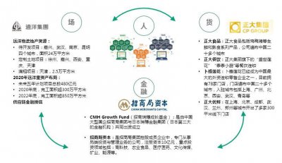 ​重磅丨九曳供应链完成C+轮融资，国内最大冷链物流平台诞生