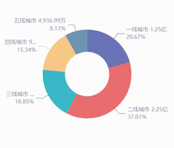 ​中国票房+收视率数据公开平台