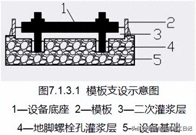 一次灌浆与二次灌浆