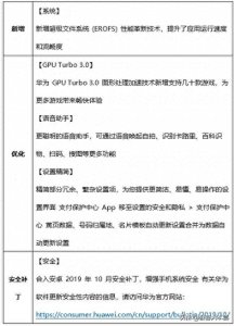 ​荣耀8X EMUI 9.1 版本 9.1.0.219已发布！