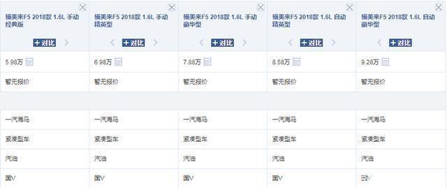 福美来联合马自达！长度近4米，耗油量6.2L+6AT+独立悬挂四驱-