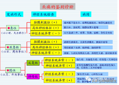 ​头疼的原因有哪些造成的(你属于哪一种头痛？头痛都由于什么病引起的？)