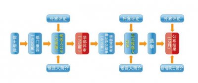 ​工程院院士和科学院院士区别（说说科学院院士与工程院院士的区别）