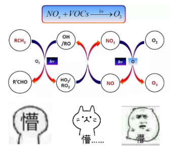 ​臭氧危害原理（臭氧污染危害形成原理是怎样的？）