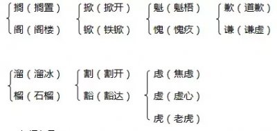 ​「知识点+习题」人教版六年级上册《第三单元》