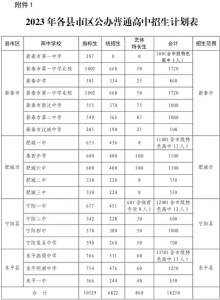 ​初中毕业后，40%多的孩子升不上高中怎么办？上个3+2高职也不错