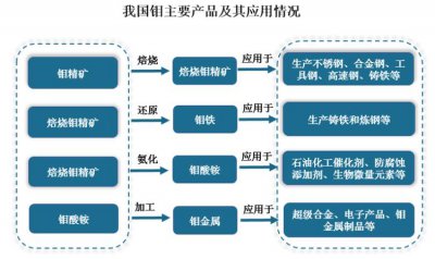 ​钼多少钱一公斤2020（钼多少钱一吨）