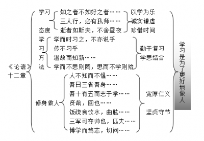 ​《论语十二章》优秀教案 论语十二章教案设计