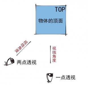 ​两点透视画法 入门 两点透视画法 简单