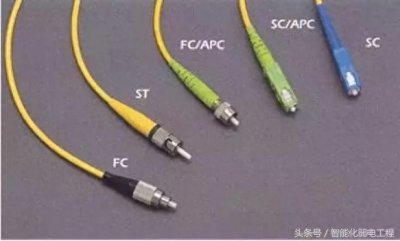 ​光纤的sc和lc是什么意思 sc lc fc光纤头