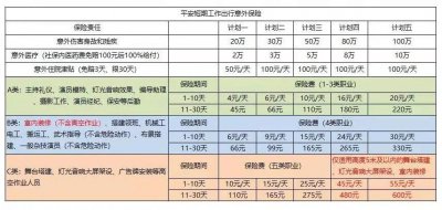 ​小包工头怎么给工人买保险(短期商场施工工人意外险，该怎么买呢)