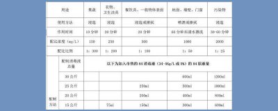 ​84室外消毒液配比浓度表 84消毒液的配备浓度