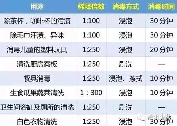 84消毒液为什么叫84而不是74或94 原来84名字的由来这么随心所欲