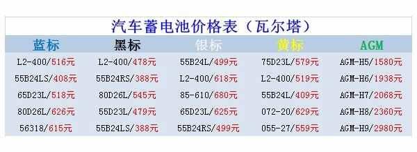 汽车电瓶一般要多少钱一个，汽车蓄电池价格表-