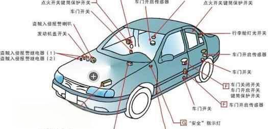 汽车防盗器安装说明书-