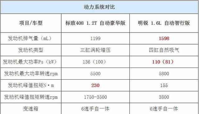 斯柯达明锐1.6动力怎么样，明锐动力怎么样-