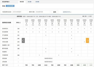 ​对比雷克萨斯和斯巴鲁森林人的保养费用后发现，斯巴鲁保养是真的不贵