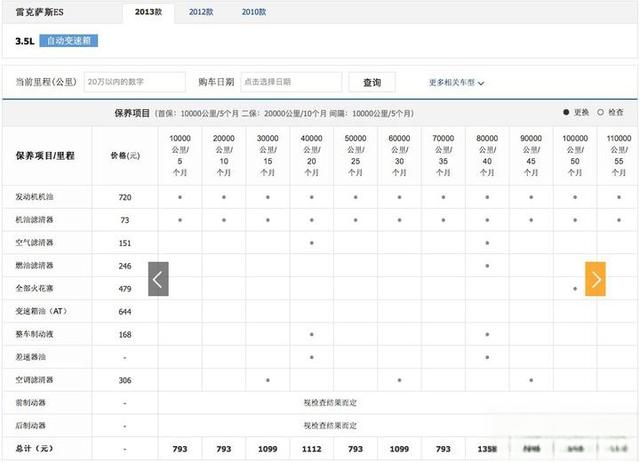 对比雷克萨斯和斯巴鲁森林人的保养费用后发现，斯巴鲁保养是真的不贵-