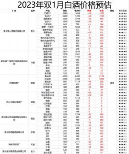 ​45度老汾坛酒市场价是多少，52度汾酒老坛陈酿v18的价格