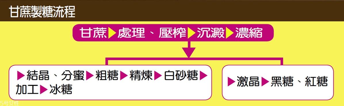 常见蔗糖的种类有哪些 甘蔗怎么做成糖