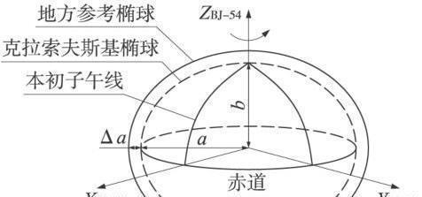 什么是北京54坐标系