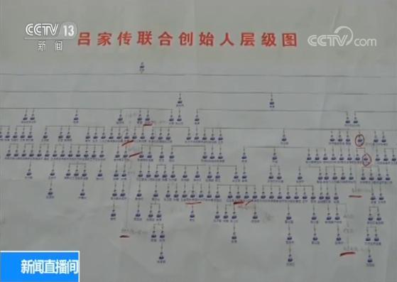 吕家传神奇冷敷贴治多种疾病？实为38万人传销，涉案金额超10亿元