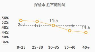 英雄联盟探险家伊泽瑞尔基石符文搭配 s8冰拳EZ天赋加点出装顺序