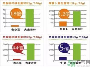 青汁是什么东西?青汁是什么味道的?