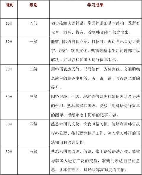 韩语学习：自学韩语怎样快速入门？零基础小白自学经验