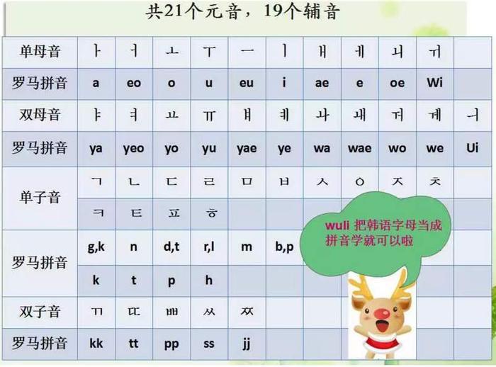 韩语学习：自学韩语怎样快速入门？零基础小白自学经验