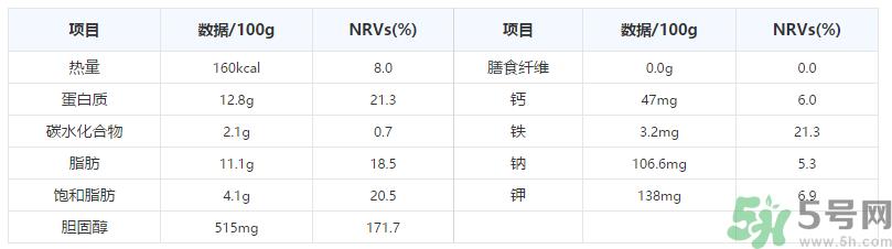 鹌鹑蛋一千克大约多少个？鹌鹑蛋一个多少克？