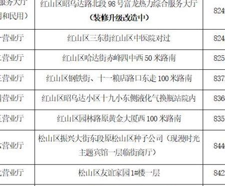 富龙热力（富龙热力红山区供暖电话号码）