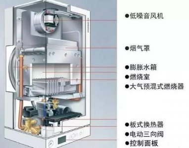 ​燃气壁挂炉安装流程（图解）