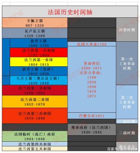 ​黎明曙光or黎明前的黑暗？法兰西第二共和国的起始-法国简史