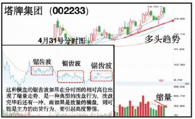 ​分时语言(17)：横盘锯齿波