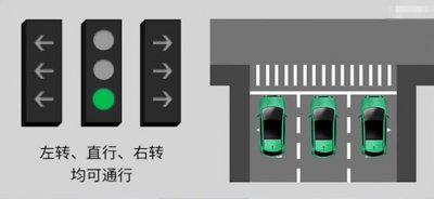 ​新国标红绿灯标准图例